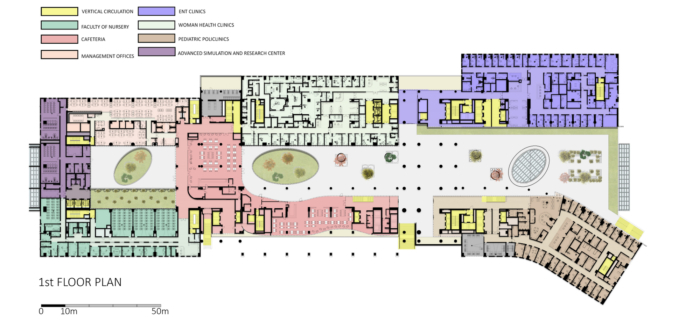 Koc University Medical Sciences Campus - 0