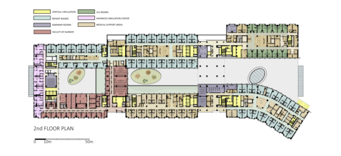 Koc University Medical Sciences Campus - 0