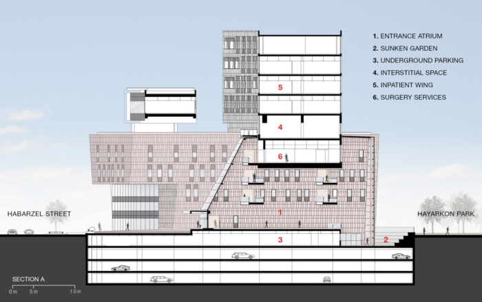 Assuta Medical Hospital - 0
