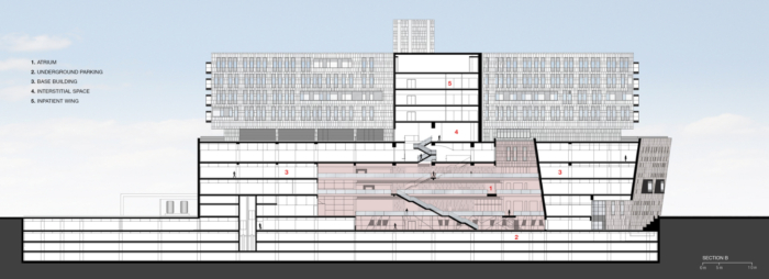 Assuta Medical Hospital - 0