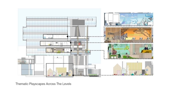 Khoo Teck Puat - National University Children's Medical Institute - 0